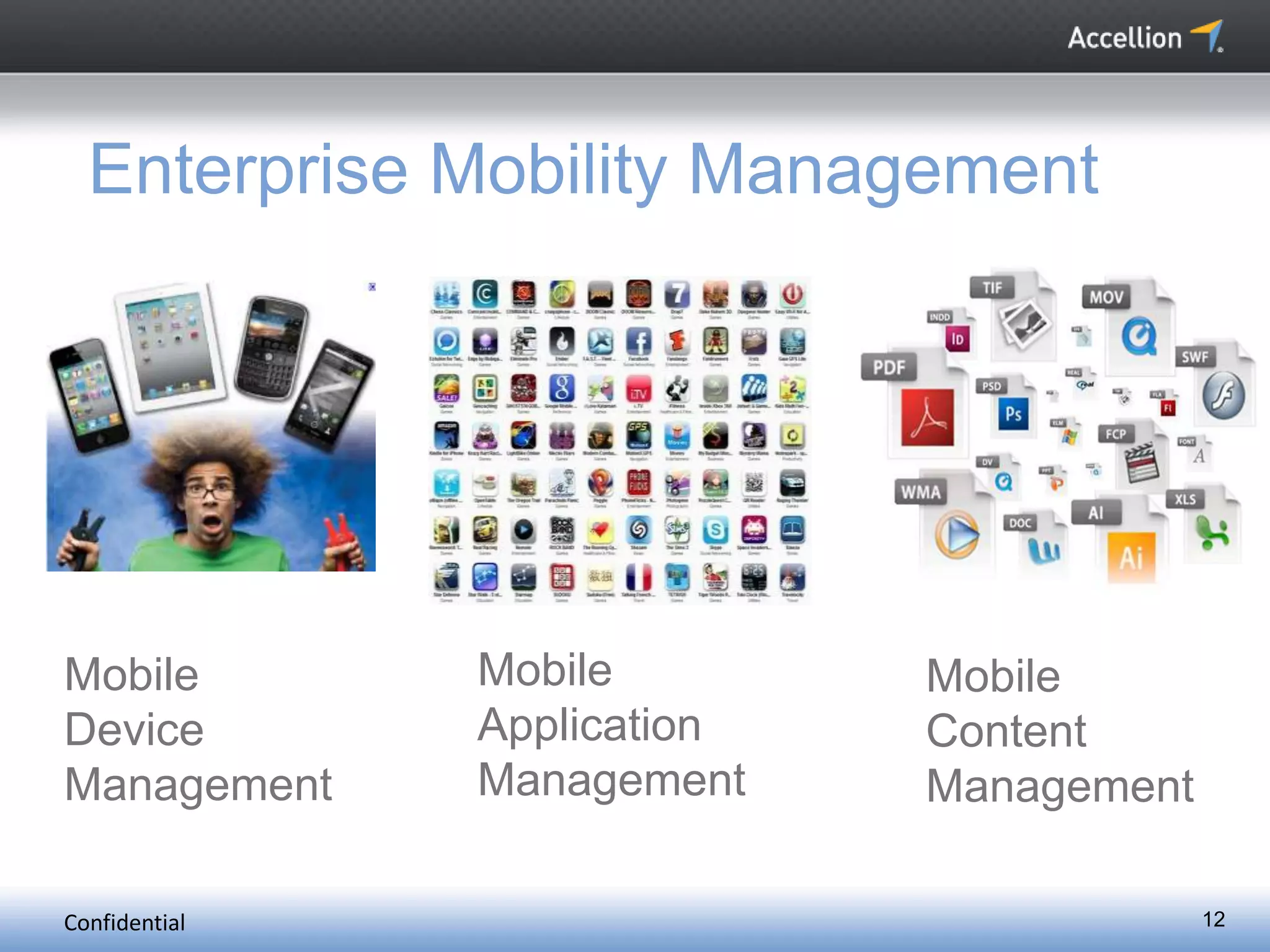 Confidential 12
Enterprise Mobility Management
Mobile
Device
Management
Mobile
Application
Management
Mobile
Content
Management
 