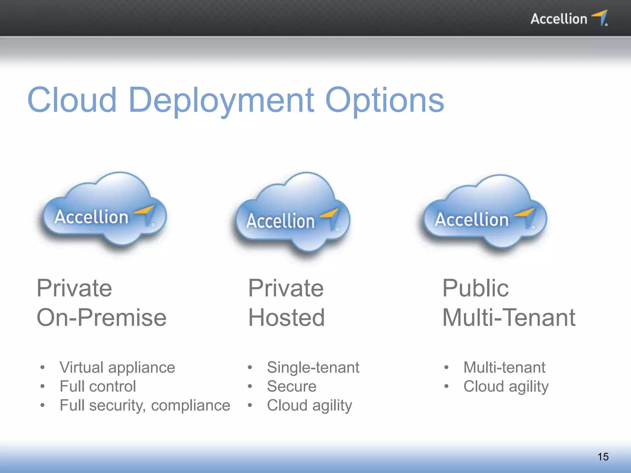 15
Cloud Deployment Options
Private
On-Premise
Private
Hosted
Public
Multi-Tenant
• Virtual appliance
• Full control
• Full security, compliance
• Single-tenant
• Secure
• Cloud agility
• Multi-tenant
• Cloud agility
 