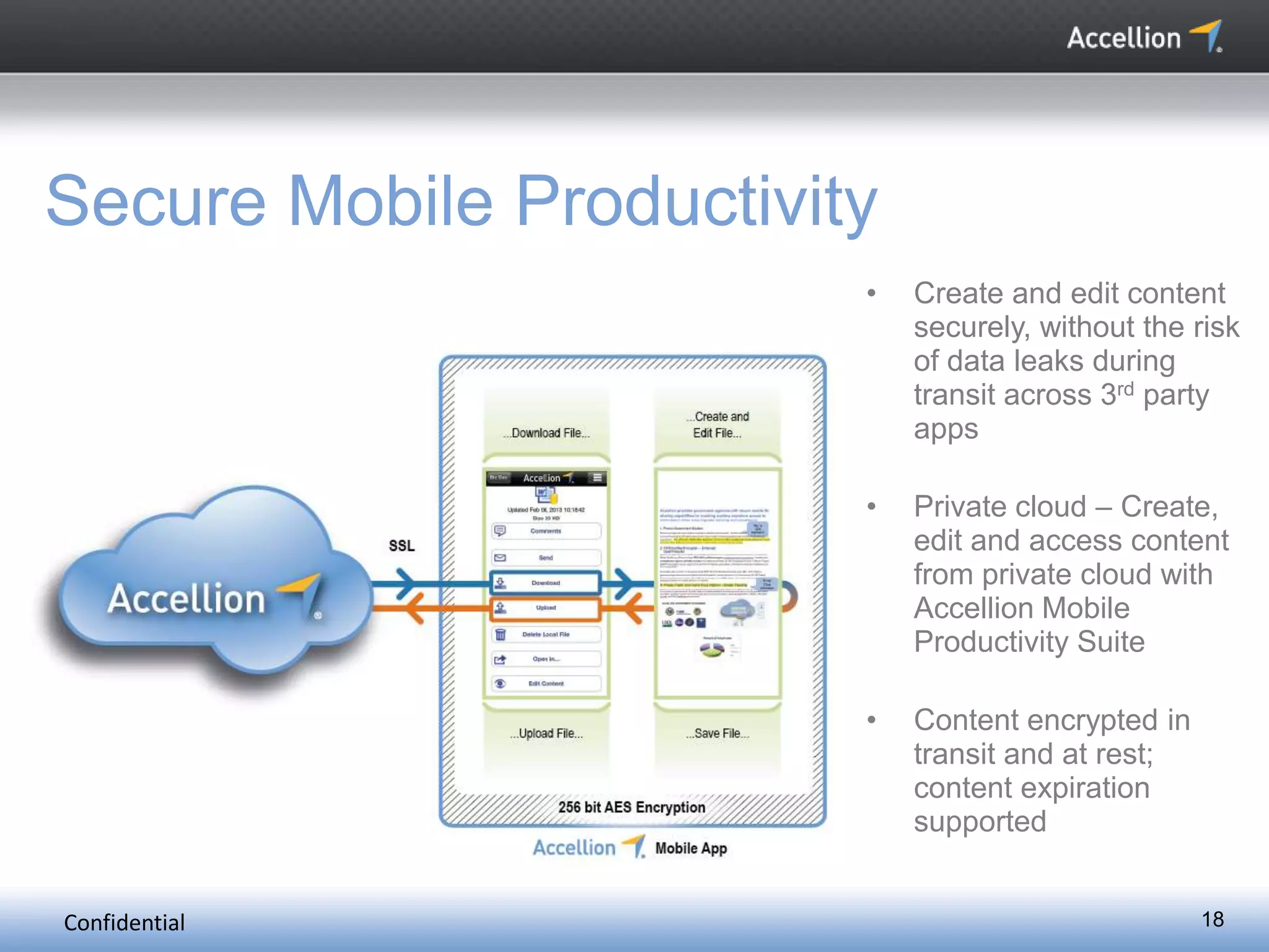 Confidential 18
Secure Mobile Productivity
• Create and edit content
securely, without the risk
of data leaks during
transit across 3rd party
apps
• Private cloud – Create,
edit and access content
from private cloud with
Accellion Mobile
Productivity Suite
• Content encrypted in
transit and at rest;
content expiration
supported
 