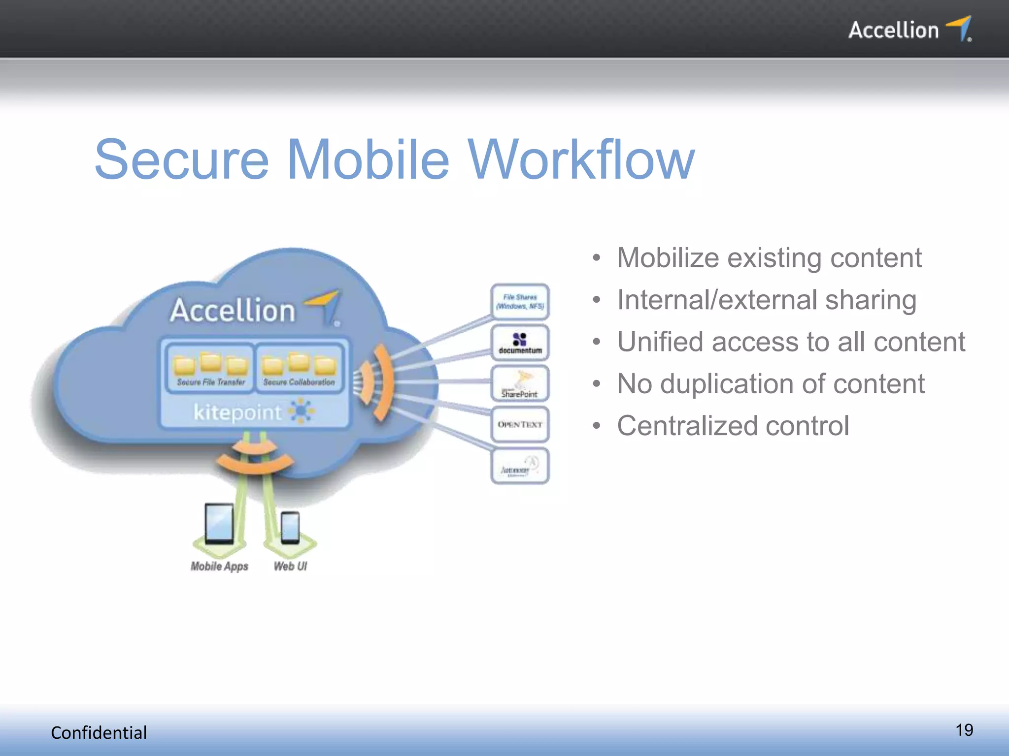 Confidential 19
Secure Mobile Workflow
• Mobilize existing content
• Internal/external sharing
• Unified access to all content
• No duplication of content
• Centralized control
 