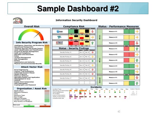 security metrics