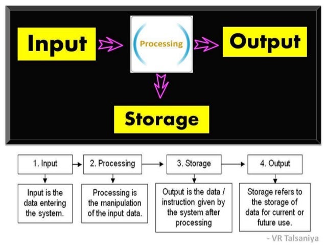 Information System Concepts - Basics