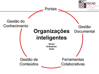 Portais


 Gestão do
Conhecimento                             Gestão
               Organizações            Documental
                inteligentes
                     Smart
                   Enterprise
                     Suite




       Gestão de                Ferramentas
       Conteúdos                Colaborativas
 