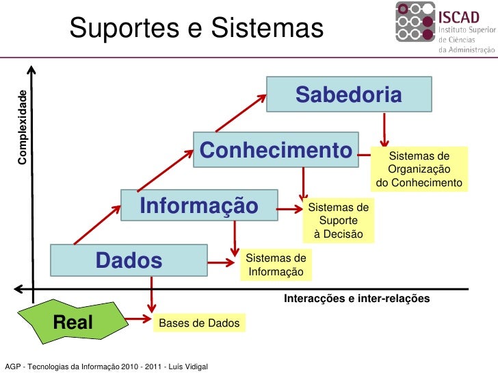 Com Base Na Imagem E Nas Informações Dadas Na Legenda