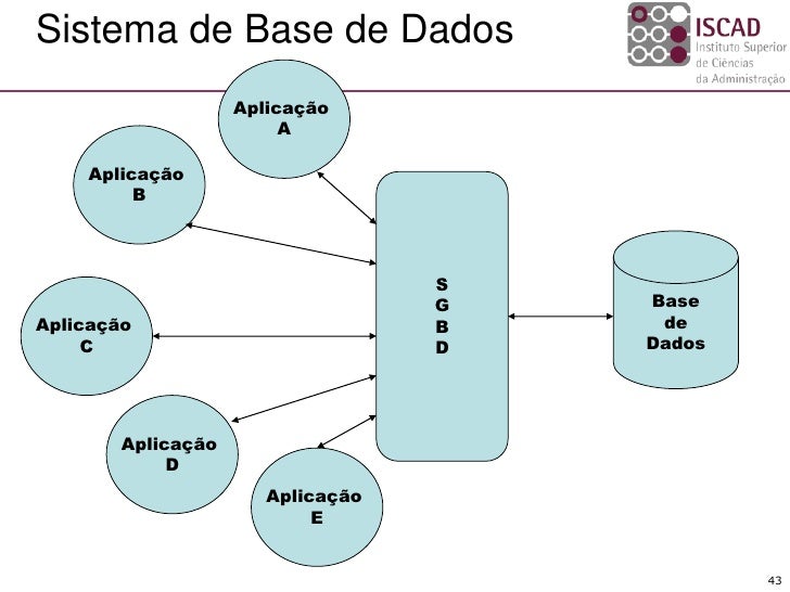 Principais Utilizações De Uma Base De Dados