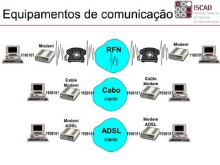 Equipamentos de comunicação
1100101
RFN
1100101
Modem Modem
1100101 1100101Cabo1100101
1100101
1100101
Cable
Modem
Cable
Modem
1100101 1100101ADSL1100101
1100101
1100101
Modem
ADSL
Modem
ADSL
 