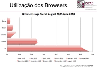 Net Applications, chart by Stephen Shankland/CNET
Utilização dos Browsers
 