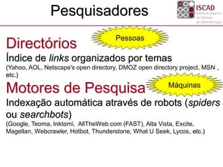 Pesquisadores
Directórios
Índice de links organizados por temas
(Yahoo, AOL, Netscape's open directory, DMOZ open directory project, MSN ,
etc.)
Motores de Pesquisa
Indexação automática através de robots (spiders
ou searchbots)
(Google, Teoma, Inktomi, AllTheWeb.com (FAST), Alta Vista, Excite,
Magellan, Webcrawler, Hotbot, Thunderstone, What U Seek, Lycos, etc.)
Pessoas
Máquinas
 