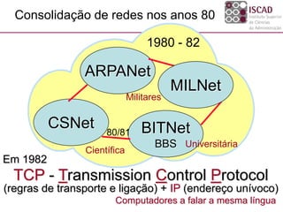 Consolidação de redes nos anos 80
1980 - 82
TCP - Transmission Control Protocol
(regras de transporte e ligação) + IP (endereço unívoco)
Computadores a falar a mesma língua
CSNet
Científica
BITNet
BBS Universitária
ARPANet
MILNet
Militares
80/81
Em 1982
 