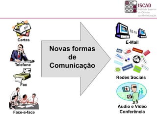 Novas formas
de
Comunicação
E-Mail
Audio e Video
Conferência
Cartas
Telefone
Fax
Face-a-face
Redes Sociais
 