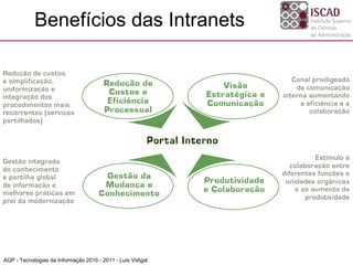 Benefícios das Intranets
AGP - Tecnologias da Informação 2010 - 2011 - Luís Vidigal
 