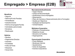 Empregado > Empresa (E2B)
Benefícios
• Seguros
• Reforma/Fundo Pensões
• Férias/Baixas
• Subsídio Estudo
• Perfil do Empregado/Família
• Actividades patrocinadas
• Donativos
• Realocação
Salários
• Recibos
• Pagamentos Directos
• Impostos
• Fiscalidade
• Folha de Ponto
• Despesas
• Horas Extra
Recrutamento/Acolhimento
• Vagas Internas
• Cartas de Recomendação
• Acolhimento novos empregados
• Desempenho
• Plano de Carreiras e Desenvolvimento (link à Formação)
• Gestão por Objectivos
• Avaliação de Desempenho
• Compensações
Biblioteca Corporativa
• Políticas e Procedimentos
• Relatórios Anuais
• Directório de Facilities
• Organogramas
Comunicação Corporativa
• Press Releases
• Mudanças Internas
• Questionários
• Caixa de Sugestões
• Eventos Corporativos
Accenture
 