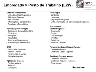 Empregado > Posto de Trabalho (E2W)
Gestão Conhecimento
• Link à Biblioteca Corporativa
• Bibliotecas Externas
• Best Practices
• Informação de Concorrentes
• Templates e Formulários
Aprendizagem/Formação
• Catálogo de Cursos/Calendário
• Curriculum
• Inscrições
• Resultados
• Suporte ao Desempenho
• Administração da Formação
CRM
• Histórico de contactos
• Perfil de Clientes
• Ferramentas de Venda
• Data Warehousing
Agência de Viagens
• Perfil do Viajante
• Reservas
• Marcações
Tecnologia
• Contactos
• Help desk
• Seguimento de ajudas
• Links à Formação e à Comunicação Corporativa
Procurement
Gestão Projectos
• Orçamento
• Equipa
• Documentação
• Workflow
• Relatórios
• Plano de Trabalho
Ferramentas Específicas da Função
• Gestão Financeira
• Gestão da Cadeia Logística
Gestão da Força de Vendas
• Gestão da Produção
• Gestão de Recursos Humanos
• Entre outras...
Accenture
 
