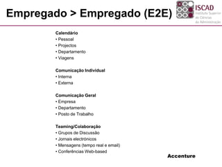 Empregado > Empregado (E2E)
Calendário
• Pessoal
• Projectos
• Departamento
• Viagens
Comunicação Individual
• Interna
• Externa
Comunicação Geral
• Empresa
• Departamento
• Posto de Trabalho
Teaming/Colaboração
• Grupos de Discussão
• Jornais electrónicos
• Mensagens (tempo real e email)
• Conferências Web-based
Accenture
 