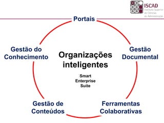 Portais
Gestão de
Conteúdos
Ferramentas
Colaborativas
Gestão do
Conhecimento
Gestão
DocumentalOrganizações
inteligentes
Smart
Enterprise
Suite
 