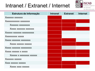 Intranet / Extranet / Internet
Estrutura de Informação Intranet Extranet Internet
Xxxxxxx xxxxxxx
Xxxxxxxxxxxx xxxxxxxx
Xxxxxxx xxxxxxxxx
Xxxxx xxxxxxx xxxxxxx
Xxxxxx xxxxxxx xxxxxxxxxx
Xxxxxxxxxx xxxxx
Xxxxx xxxxxxx xxxxxxxx
Xxxxx xxxxxx xxxxxx
Xxxxx xxxxxxx xxxxxxxxx
Xxxxx xxxxxx x xxxxx
Xxxxxx x xxxxxxxx xxxxxx
Xxxxxxx xxxxxx
Xxxx xxxxxx xxxxxx
Xxxxx xxxx xxxxxx
 