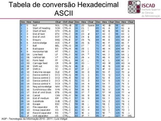 Tabela de conversão Hexadecimal
                   ASCII




AGP - Tecnologias da Informação 2010 - 2011 - Luís Vidigal
 