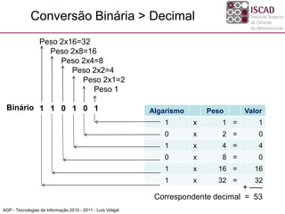 Conversão Binária > Decimal
                  Peso 2x16=32
                    Peso 2x8=16
                       Peso 2x4=8
                          Peso 2x2=4
                            Peso 2x1=2
                               Peso 1

 Binário 1 1 0 1 0 1                                         Algarismo       Peso     Valor
                                                                1        x      1 =       1
                                                                0        x      2 =       0
                                                                1        x      4 =       4
                                                                0        x      8 =       0
                                                                1        x     16 =      16
                                                                1        x     32 =      32
                                                                                     + -----
                                                              Correspondente decimal = 53
AGP - Tecnologias da Informação 2010 - 2011 - Luís Vidigal
 