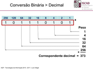Conversão Binária > Decimal


   256          128          64          32           16     8    4    2    1
                                                                                X
     1            0           1           1           1      0   1     0    1
                                                                                 Peso
                                                                                      1
                                                                                      4
                                                                                    16
                                                                                    32
                                                                                    64
                                                                                  256
                                                                                + -----
                                                         Correspondente decimal = 373


AGP - Tecnologias da Informação 2010 - 2011 - Luís Vidigal
 