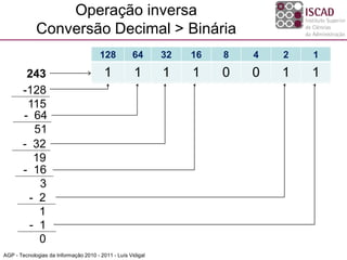 Operação inversa
             Conversão Decimal > Binária
                                      128
                                      128
                                      128           64
                                                    64
                                                    64       32
                                                             32
                                                              32   16
                                                                   16
                                                                    16   8
                                                                         8   4
                                                                             4   2
                                                                                 2   1
                                                                                     1
        243                             1
                                        ?           1
                                                    ?        1
                                                             ?
                                                             1     ?
                                                                   ?
                                                                   1     ?
                                                                         0   ?
                                                                             0   ?
                                                                                 1   ?
                                                                                     1
       -128
        115
       - 64
         51
       - 32
         19
       - 16
          3
        - 2
          1
        - 1
          0
AGP - Tecnologias da Informação 2010 - 2011 - Luís Vidigal
 