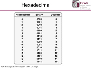 Hexadecimal




AGP - Tecnologias da Informação 2010 - 2011 - Luís Vidigal
 