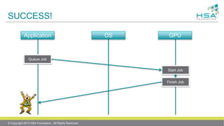 SUCCESS!
© Copyright 2014 HSA Foundation. All Rights Reserved
Application OS GPU
Queue Job
Start Job
Finish Job
 