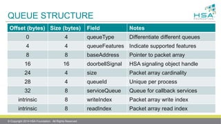 QUEUE STRUCTURE
© Copyright 2014 HSA Foundation. All Rights Reserved
Offset (bytes) Size (bytes) Field Notes
0 4 queueType Differentiate different queues
4 4 queueFeatures Indicate supported features
8 8 baseAddress Pointer to packet array
16 16 doorbellSignal HSA signaling object handle
24 4 size Packet array cardinality
28 4 queueId Unique per process
32 8 serviceQueue Queue for callback services
intrinsic 8 writeIndex Packet array write index
intrinsic 8 readIndex Packet array read index
 