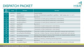DISPATCH PACKET
© Copyright 2014 HSA Foundation. All Rights Reserved
Start
Offset
(Bytes)
Format Field Name Description
0 uint16_t header Packet header
2 uint16_t
dimensions:2 Number of dimensions specified in gridSize. Valid values are 1, 2, or 3.
reserved:14 Must be 0.
4 uint16_t workgroupSize.x x dimension of work-group (measured in work-items).
6 uint16_t workgroupSize.y y dimension of work-group (measured in work-items).
8 uint16_t workgroupSize.z z dimension of work-group (measured in work-items).
10 uint16_t reserved2 Must be 0.
12 uint32_t gridSize.x x dimension of grid (measured in work-items).
16 uint32_t gridSize.y y dimension of grid (measured in work-items).
20 uint32_t gridSize.z z dimension of grid (measured in work-items).
24 uint32_t privateSegmentSizeBytes Total size in bytes of private memory allocation request (per work-item).
28 uint32_t groupSegmentSizeBytes Total size in bytes of group memory allocation request (per work-group).
32 uint64_t kernelObjectAddress
Address of an object in memory that includes an implementation-defined
executable ISA image for the kernel.
40 uint64_t kernargAddress Address of memory containing kernel arguments.
48 uint64_t reserved3 Must be 0.
56 uint64_t completionSignal Address of HSA signaling object used to indicate completion of the job.
 