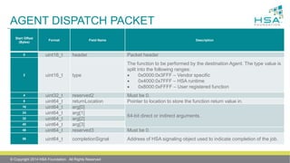 AGENT DISPATCH PACKET
© Copyright 2014 HSA Foundation. All Rights Reserved
Start Offset
(Bytes)
Format Field Name Description
0 uint16_t header Packet header
2 uint16_t type
The function to be performed by the destination Agent. The type value is
split into the following ranges:
 0x0000:0x3FFF – Vendor specific
 0x4000:0x7FFF – HSA runtime
 0x8000:0xFFFF – User registered function
4 uint32_t reserved2 Must be 0.
8 uint64_t returnLocation Pointer to location to store the function return value in.
16 uint64_t arg[0]
64-bit direct or indirect arguments.
24 uint64_t arg[1]
32 uint64_t arg[2]
40 uint64_t arg[3]
48 uint64_t reserved3 Must be 0.
56 uint64_t completionSignal Address of HSA signaling object used to indicate completion of the job.
 