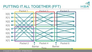 PUTTING IT ALL TOGETHER (FFT)
© Copyright 2014 HSA Foundation. All Rights Reserved
Packet 1
Packet 2
Packet 3
Packet 4
Packet 5
Packet 6
Barrier Barrier
X[0]
X[1]
X[2]
X[3]
X[4]
X[5]
X[6]
X[7]
Time
 
