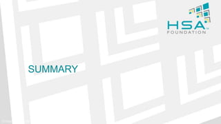 SUMMARY
© Copyright 2014 HSA Foundation. All Rights Reserved
 