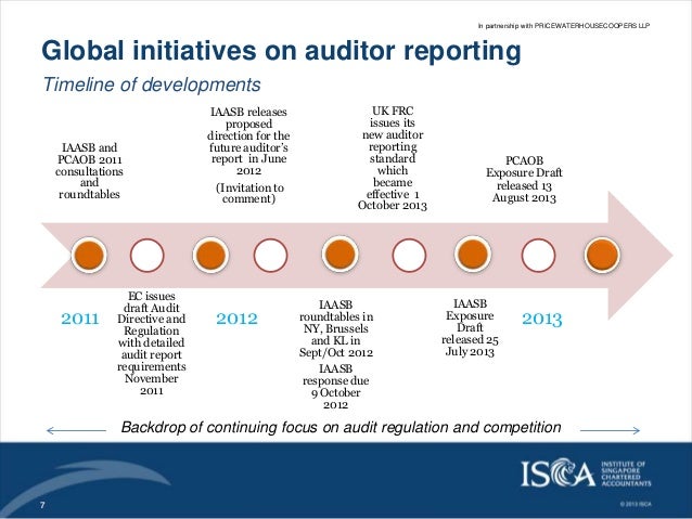 future of auditing future of auditing
