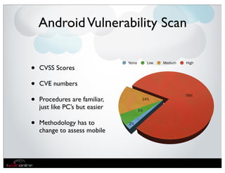 Android Vulnerability Scan

                                None        Low   Medium   High
•   CVSS Scores

•   CVE numbers

•
                                                           79%
    Procedures are familiar,            14%

    just like PC’s but easier          5%


•   Methodology has to          2%
    change to assess mobile
 