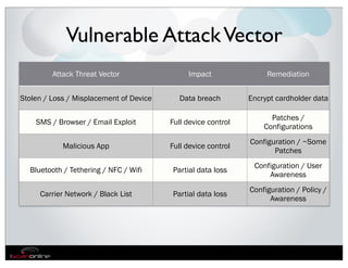 Vulnerable Attack Vector
         Attack Threat Vector                 Impact                Remediation


Stolen / Loss / Misplacement of Device      Data breach        Encrypt cardholder data

                                                                     Patches /
    SMS / Browser / Email Exploit        Full device control
                                                                   Configurations
                                                               Configuration / ~Some
            Malicious App                Full device control
                                                                      Patches
                                                                Configuration / User
  Bluetooth / Tethering / NFC / Wifi     Partial data loss
                                                                    Awareness
                                                               Configuration / Policy /
     Carrier Network / Black List        Partial data loss
                                                                     Awareness
 
