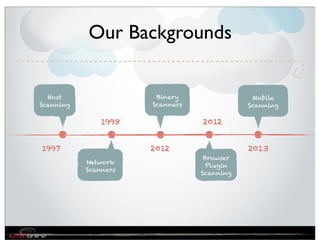 Our Backgrounds


  Host                 Binary                Mobile
Scanning              Scanners              Scanning

               1998              2012


1997                  2012                  2013
                                  Browser
           Network
                                   Plugin
           Scanners
                                 Scanning
 