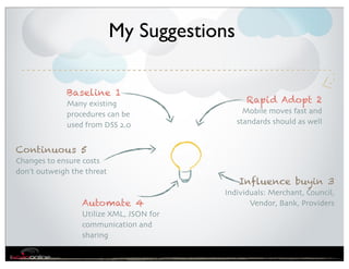 My Suggestions

              Baseline 1
              Many existing                     Rapid Adopt 2
              procedures can be                Mobile moves fast and
              used from DSS 2.0              standards should as well


Continuous 5
Changes to ensure costs
don’t outweigh the threat
                                             Influence buyin 3
                                          Individuals: Merchant, Council,
                  Automate 4                     Vendor, Bank, Providers
                  Utilize XML, JSON for
                  communication and
                  sharing
 