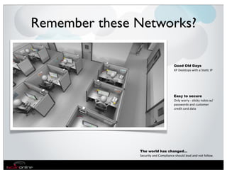 Remember these Networks?

                                                Good Old Days
                                                XP	
  Desktops	
  with	
  a	
  Sta;c	
  IP




                                                Easy to secure
                                                Only	
  worry	
  -­‐	
  s;cky	
  notes	
  w/	
  
                                                passwords	
  and	
  customer	
  
                                                credit	
  card	
  data




               The world has changed...
               Security	
  and	
  Compliance	
  should	
  lead	
  and	
  not	
  follow.
 