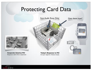 Protecting Card Data
                                               Scan Audit Zone Only                       Gets there how?




Corporate America PCI                          Today’s Response to PCI
Response:	
  damn	
  this	
  is	
  expensive   Encrypt.	
  Segment.	
  Reduce	
  Scope.
 