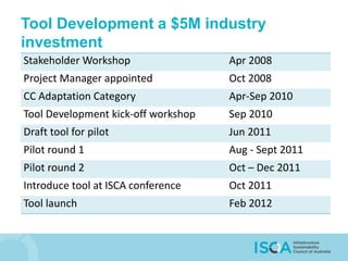 Tool Development a $5M industry
investment
Stakeholder Workshop Apr 2008
Project Manager appointed Oct 2008
CC Adaptation Category Apr-Sep 2010
Tool Development kick-off workshop Sep 2010
Draft tool for pilot Jun 2011
Pilot round 1 Aug - Sept 2011
Pilot round 2 Oct – Dec 2011
Introduce tool at ISCA conference Oct 2011
Tool launch Feb 2012
 