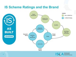 IS Scheme Ratings and the Brand
18
 
