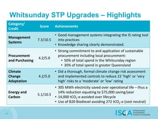25
Whitsunday STP Upgrades – Highlights
Category/
Credit
Score Achievements
Management
Systems
7.3/10.5
• Good management systems integrating the IS rating tool
into practices
• Knowledge sharing clearly demonstrated.
Procurement
and Purchasing
4.2/5.0
• Strong commitment to and application of sustainable
procurement including local procurement:
• 50% of total spend in the Whitsunday region
• 30% of total spend in greater Queensland
Climate
Change
Adaptation
4.2/5.0
• Did a thorough, formal climate change risk assessment
and implemented controls to reduce 22 ‘high’ or ‘very
high’ risks to a ‘moderate’ or ‘low’ rating
Energy and
Carbon
5.1/10.5
• 305 MWh electricity saved over operational life – thus a
14% reduction equating to $75,000 saving/year
• 14,000 tCO2-e avoided over lifecycle
• Use of B20 Biodiesel avoiding 272 tCO2-e (cost neutral)
 