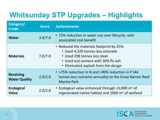 26
Whitsunday STP Upgrades – Highlights
Category/
Credit
Score Achievements
Water 3.9/7.0
• 15% reduction in water use over lifecycle, with
associated cost benefit
Materials 7.0/7.0
• Reduced the materials footprint by 25%:
• Used 4,329 tonnes less concrete
• Used 298 tonnes less steel
• Used eco-cement with 30% fly ash
• Eliminated asphalt from the design
Receiving
Water Quality
2.9/2.9
• >75% reduction in N and >90% reduction in P (44
tonnes less nutrients annually) to the Great Barrier Reef
Marine Park
Ecological
Value
2.0/2.0
• Ecological value enhanced through >5,000 m2 of
regenerated native habitat and 1000 m2 of wetland
 