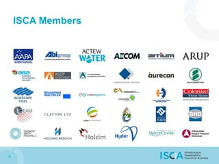 33
ISCA Members
 