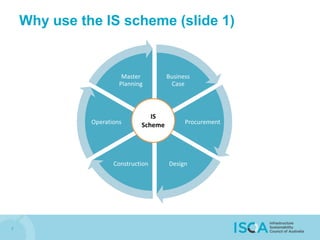 7
Business
Case
Procurement
DesignConstruction
Operations
Master
Planning
IS
Scheme
Why use the IS scheme (slide 1)
 