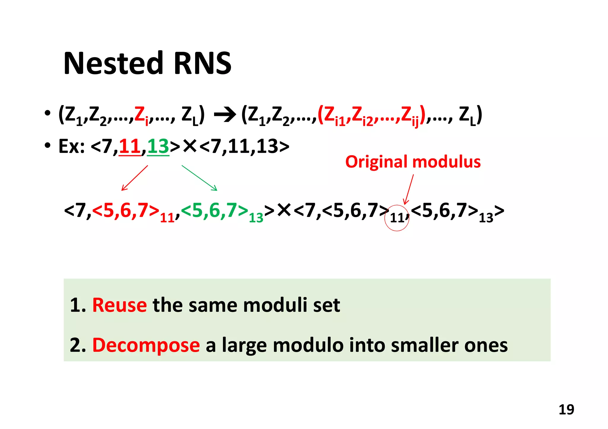 Nested RNS
• (Z1,Z2,…,Zi,…, ZL) (Z1,Z2,…,(Zi1,Zi2,…,Zij),…, ZL)
• Ex: <7,11,13>×<7,11,13>
<7,<5,6,7>11,<5,6,7>13>×<7,<5,6,7>11,<5,6,7>13>
19
1. Reuse the same moduli set
2. Decompose a large modulo into smaller ones
Original modulus
➔
 