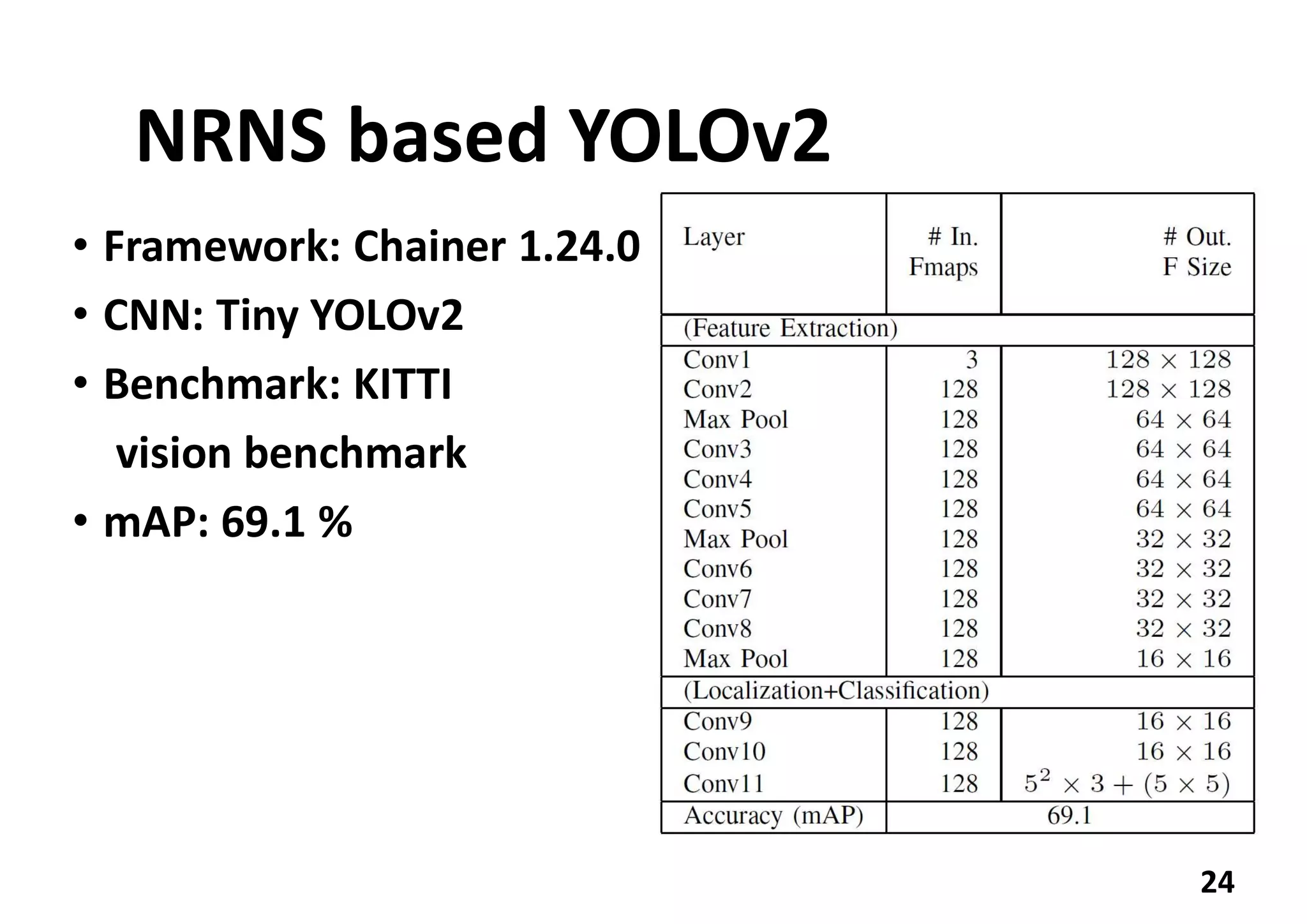 NRNS based YOLOv2
• Framework: Chainer 1.24.0
• CNN: Tiny YOLOv2
• Benchmark: KITTI
vision benchmark
• mAP: 69.1 %
24
 
