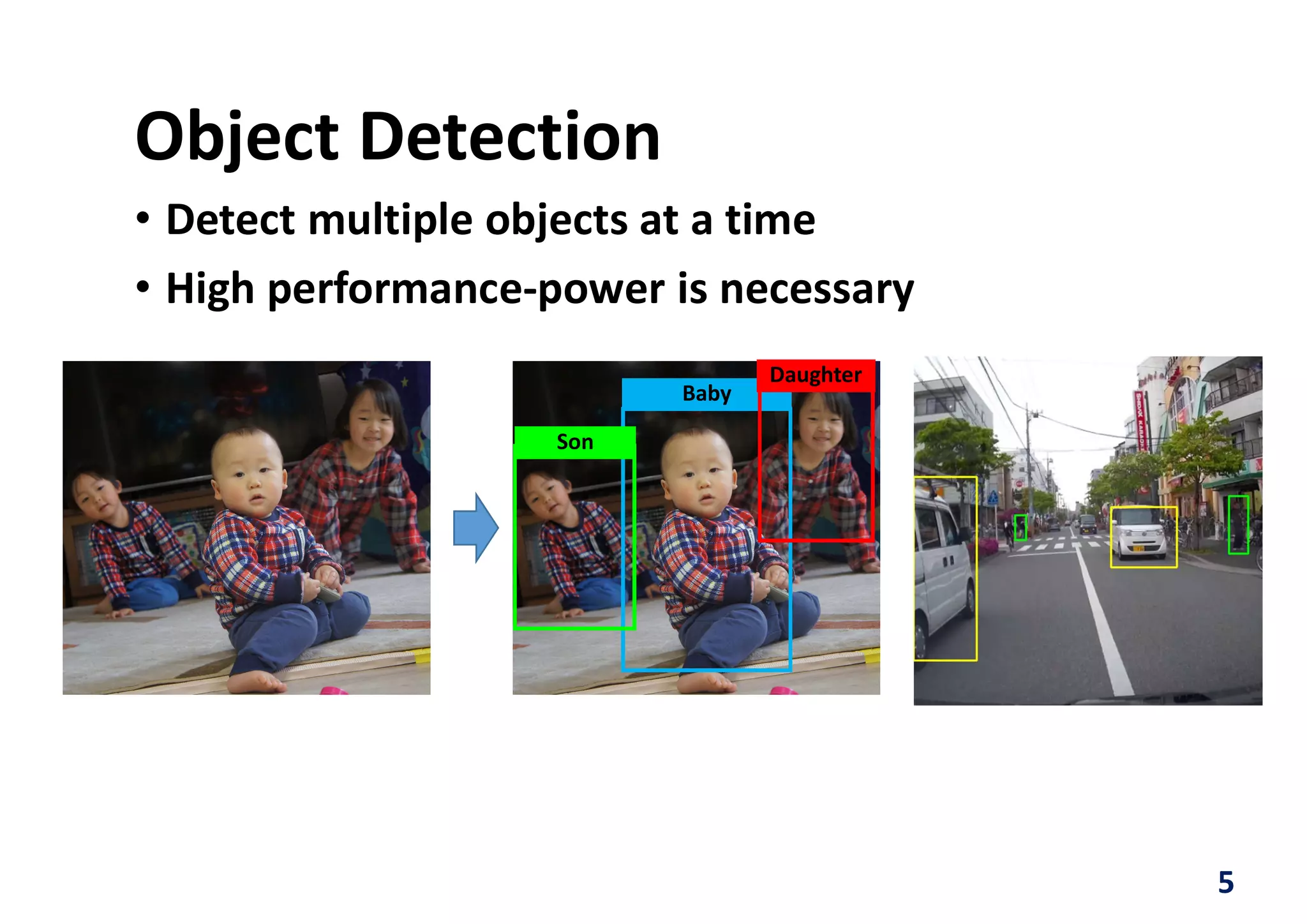Object Detection
5
Son
Baby
Daughter
• Detect multiple objects at a time
• High performance-power is necessary
 