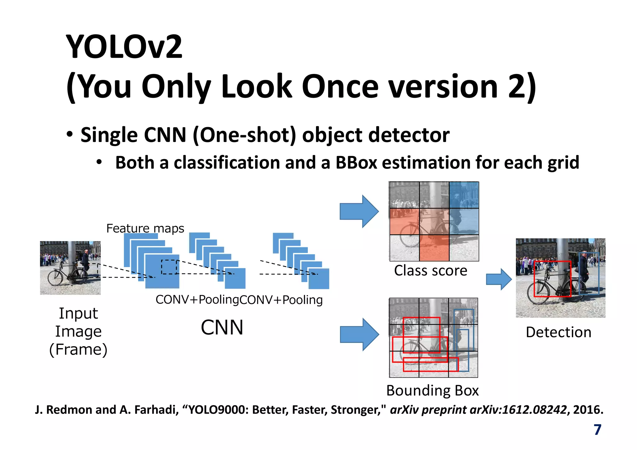 YOLOv2
(You Only Look Once version 2)
7
Input
Image
(Frame)
Feature maps
CONV+Pooling
CNN
CONV+Pooling
Class score
Bounding Box
Detection
J. Redmon and A. Farhadi, “YOLO9000: Better, Faster, Stronger," arXiv preprint arXiv:1612.08242, 2016.
• Single CNN (One-shot) object detector
• Both a classification and a BBox estimation for each grid
 