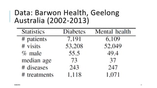 Data: Barwon Health, Geelong
Australia (2002-2013)
28/08/2018 11
 