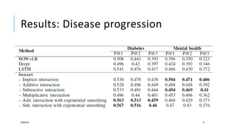 Results: Disease progression
28/08/2018 13
 